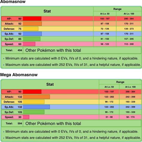 abamasnow|abomasnow base stat total.